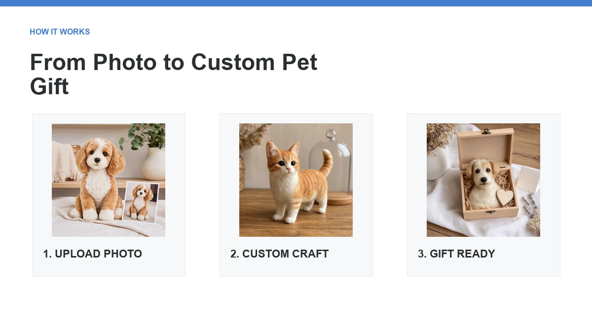 How custom pet gifts are made from a pet photo